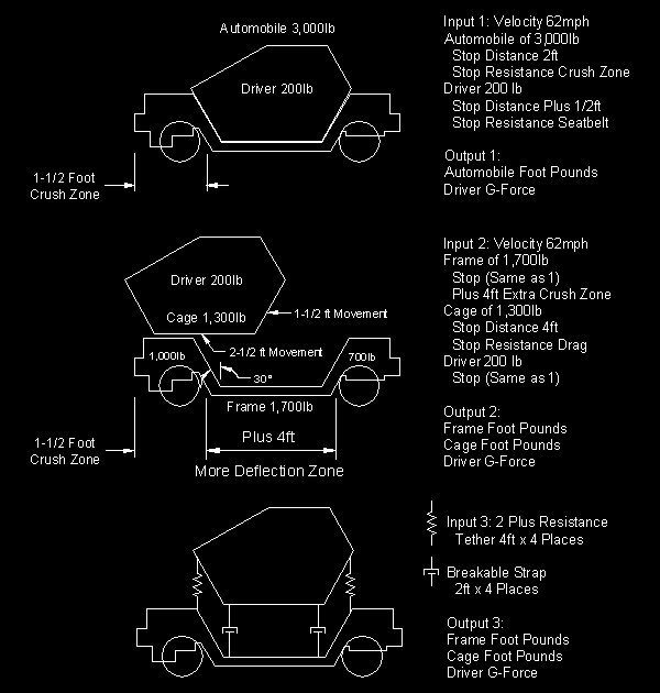 ASF X1 Test Requirements