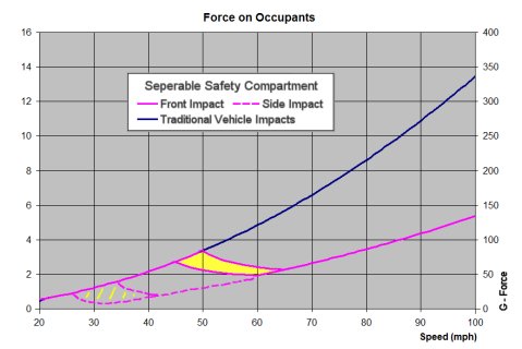 Collision Force Calculations