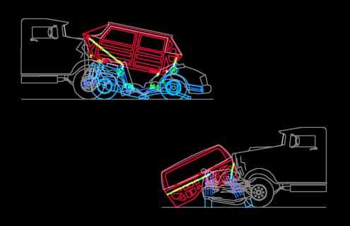 All Types Of Collision