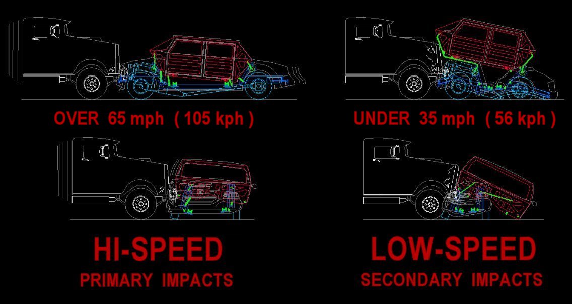 DEVCO Collision Safety Cage